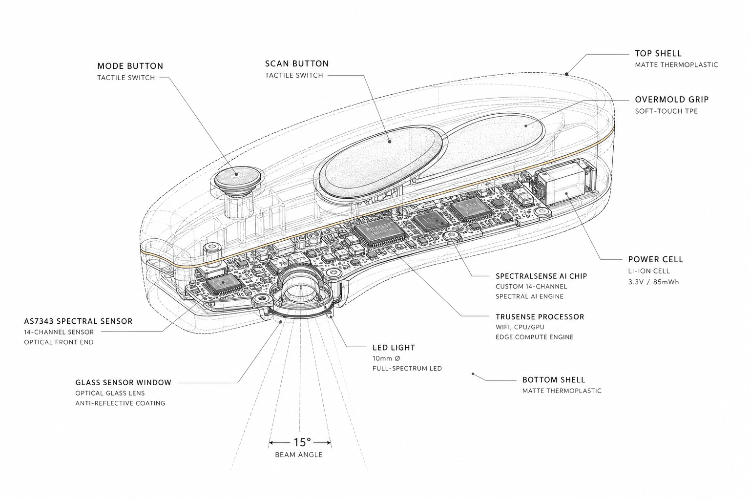 ColorSense Prism technical cutaway with component callouts